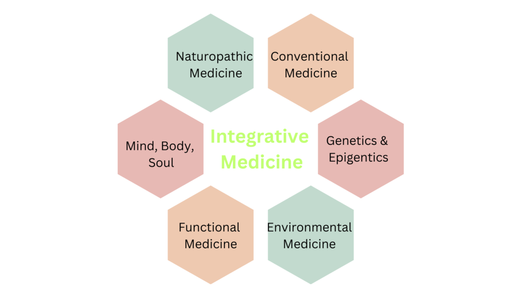 Integrative Medicine