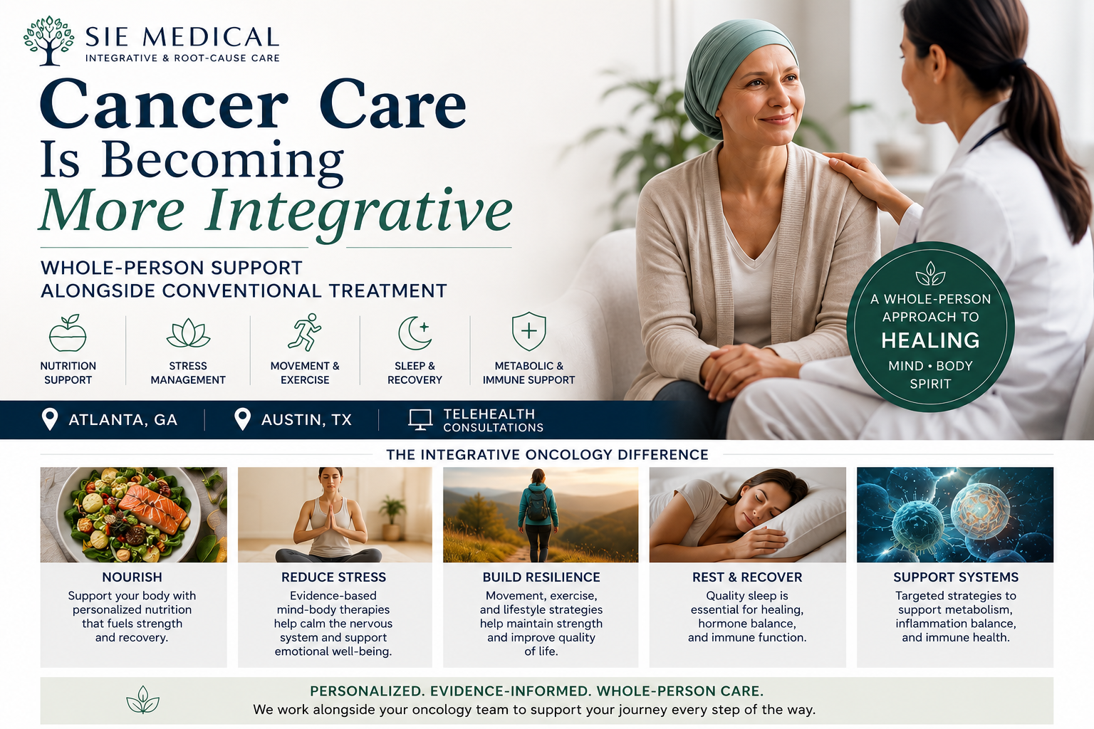 Integrative Oncology Atlanta, Integrative Oncology Austin: Whole-Person ...