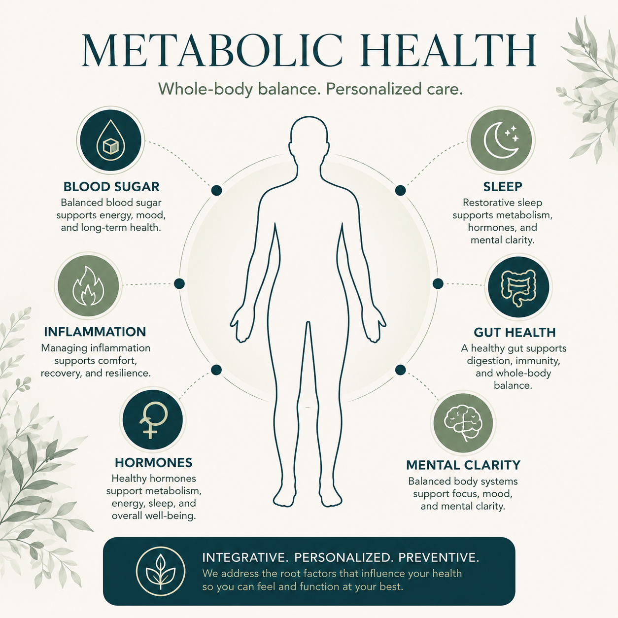 Early metabolic dysfunction: signs your metabolism may be under strain ...