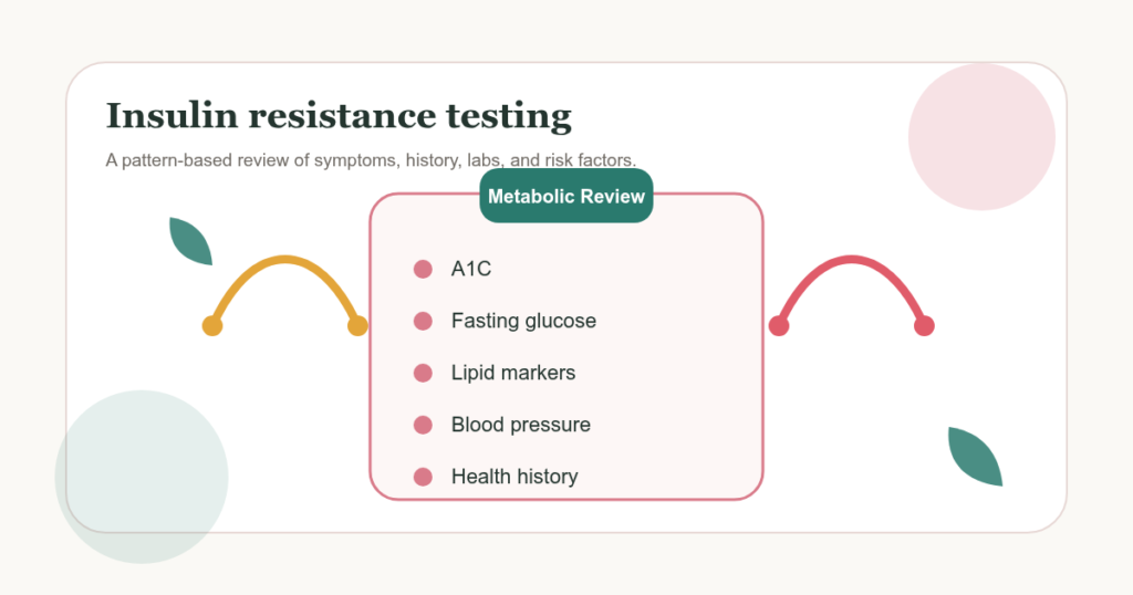 Learn how clinicians evaluate possible insulin resistance using symptoms, medical history, A1C, fasting glucose, lipid markers, waist measurement, and risk factors.