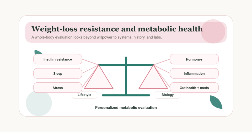 weight loss resistance and metabolic health